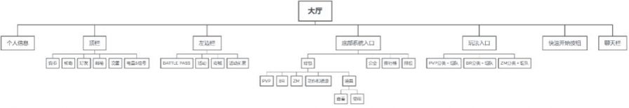 一鏡到底——手遊互動中的情景化設計