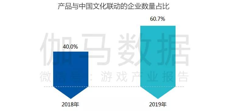 中國遊戲產業社會責任報告：整體提升明顯指數增12.7% 兩大問題亟需解決