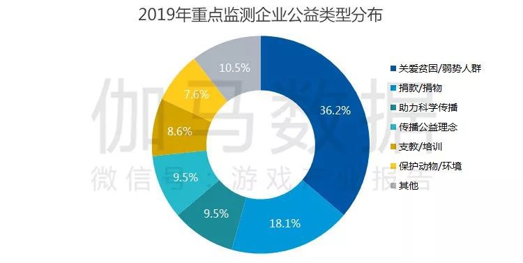 中國遊戲產業社會責任報告：整體提升明顯指數增12.7% 兩大問題亟需解決