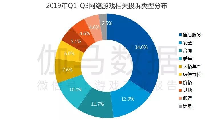 中國遊戲產業社會責任報告：整體提升明顯指數增12.7% 兩大問題亟需解決