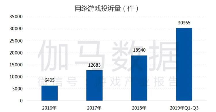 中國遊戲產業社會責任報告：整體提升明顯指數增12.7% 兩大問題亟需解決