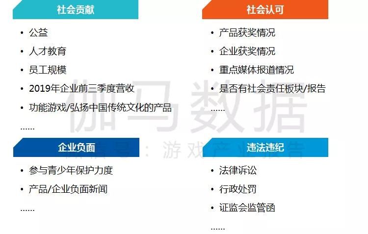 中國遊戲產業社會責任報告：整體提升明顯指數增12.7% 兩大問題亟需解決