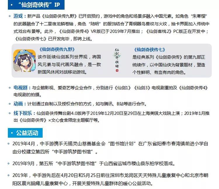 中國遊戲產業社會責任報告：整體提升明顯指數增12.7% 兩大問題亟需解決