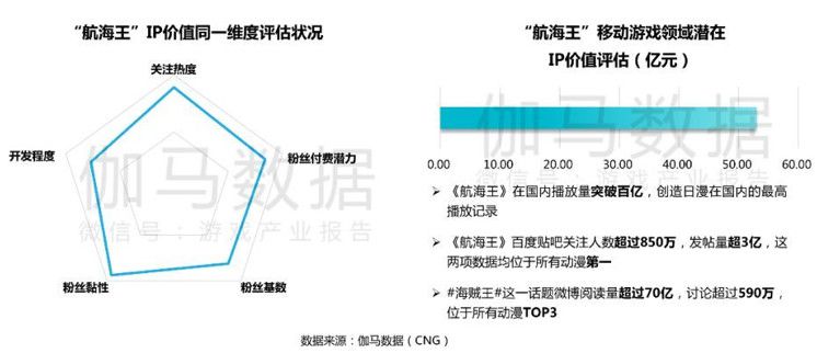 從情感羈絆到精細化運營 《家庭教師》如何深挖漫改手產品深層痛點