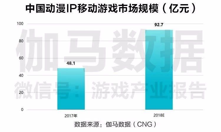 從情感羈絆到精細化運營 《家庭教師》如何深挖漫改手產品深層痛點