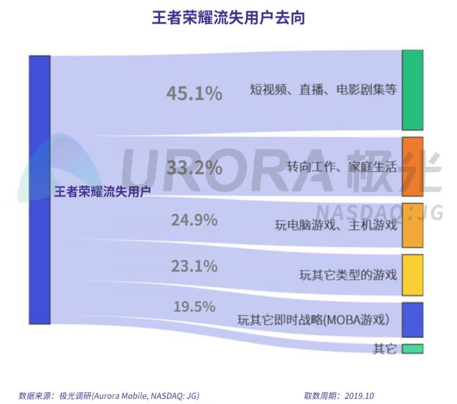 手機遊戲流失使用者研究報告