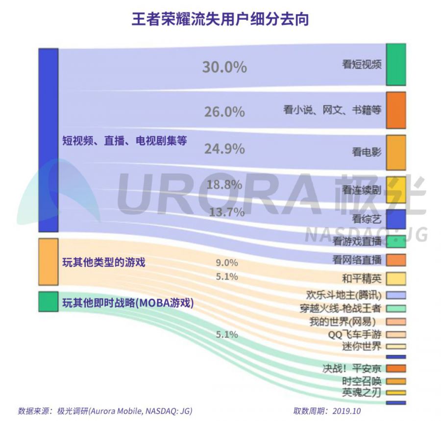 手機遊戲流失使用者研究報告