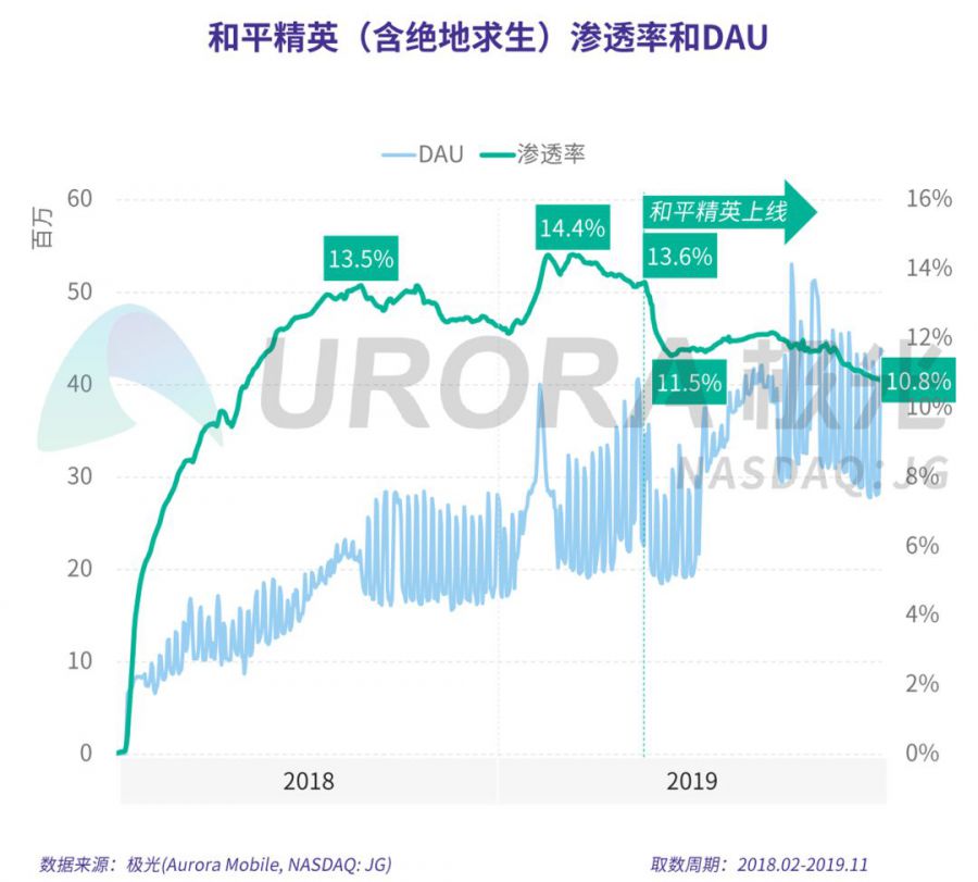 手機遊戲流失使用者研究報告