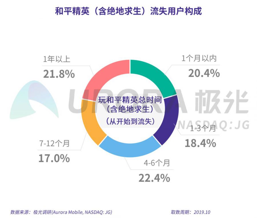 手機遊戲流失使用者研究報告