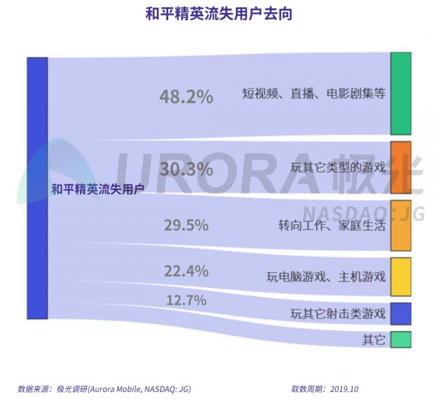 手機遊戲流失使用者研究報告