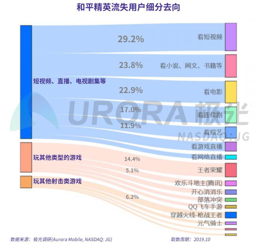 手機遊戲流失使用者研究報告