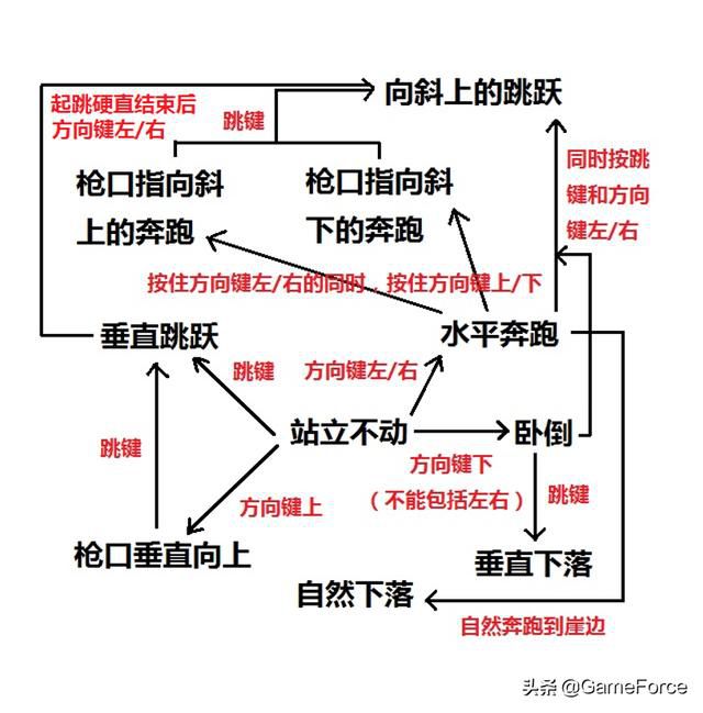 深度分析FC魂鬥羅的操作設計理念，為何能成為後續同型別標杆產品