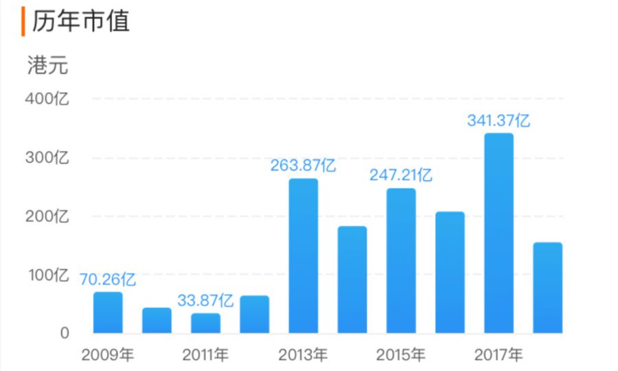 2019年，72家上市遊戲公司市值漲了多少？