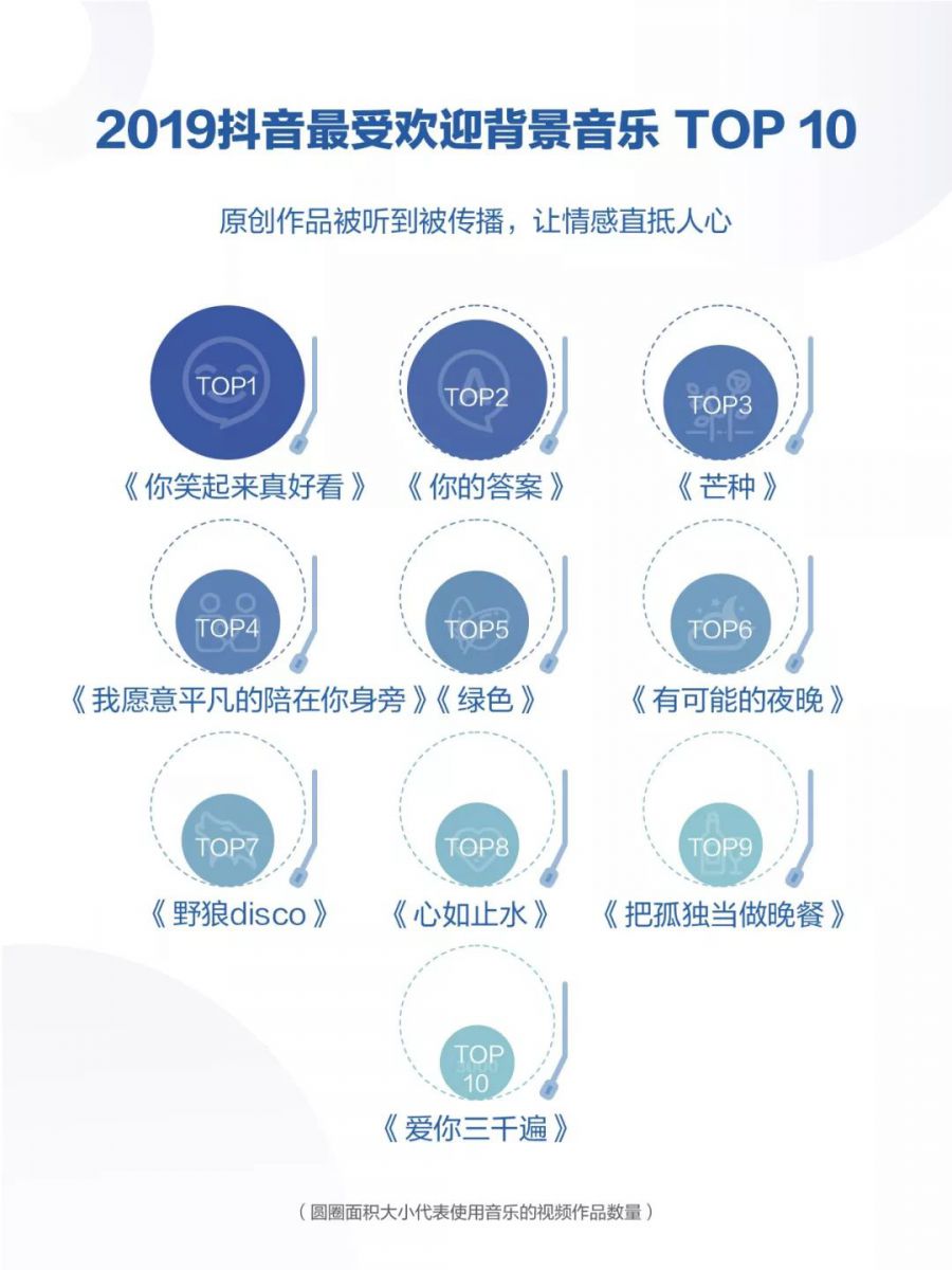 2019年抖音資料包告：日活超4億，00後成二次元內容核心人群