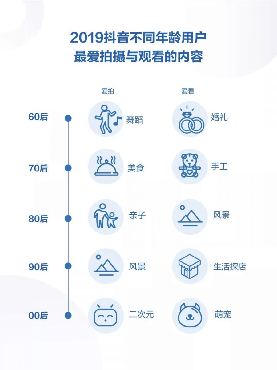 2019年抖音資料包告：日活超4億，00後成二次元內容核心人群