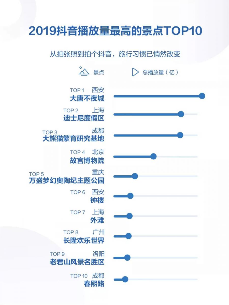 2019年抖音資料包告：日活超4億，00後成二次元內容核心人群