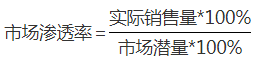 突破能力瓶頸 用一套遊戲設計方法論完成從“熟練工”到“專家”的蛻變