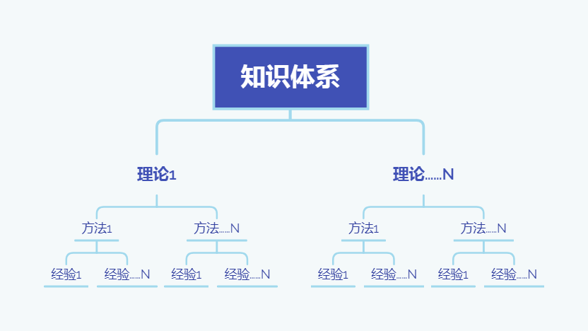 突破能力瓶頸 用一套遊戲設計方法論完成從“熟練工”到“專家”的蛻變