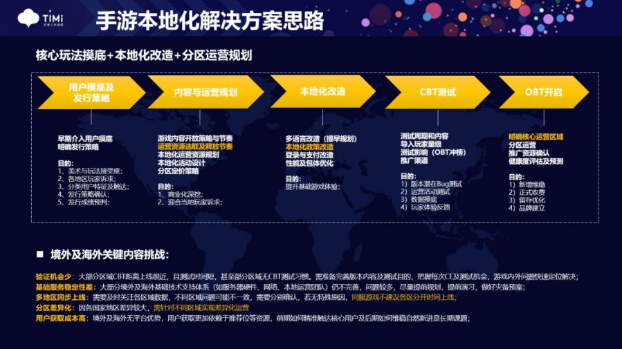 出海1年使用者超2000萬 騰訊覆盤12年自研IP的出海之路