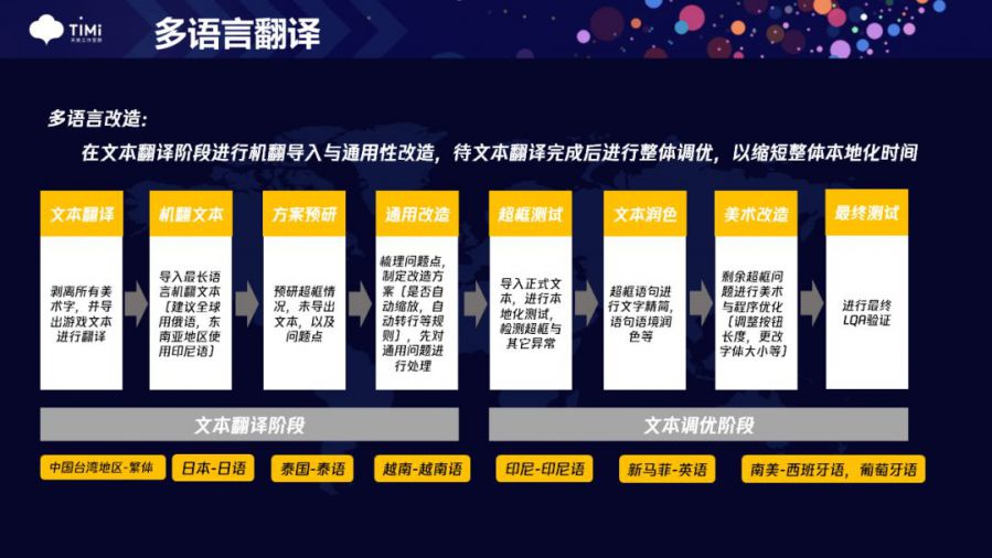 出海1年使用者超2000萬 騰訊覆盤12年自研IP的出海之路