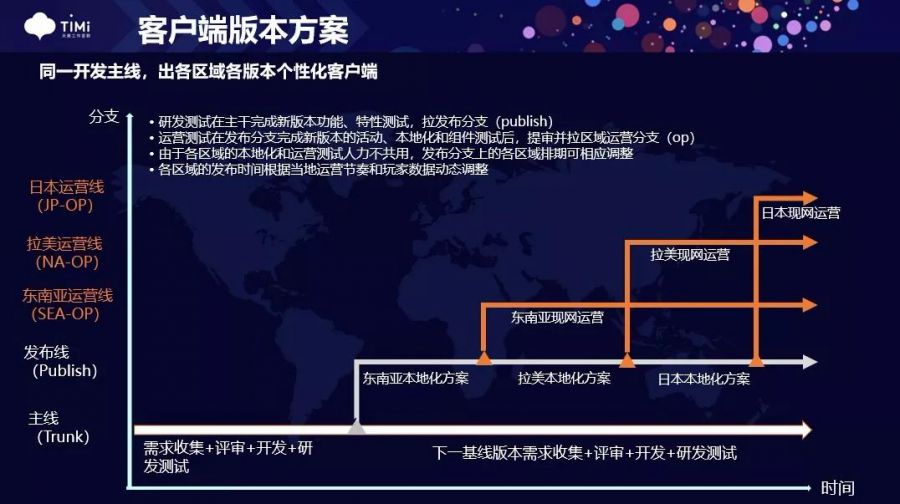 出海1年使用者超2000萬 騰訊覆盤12年自研IP的出海之路