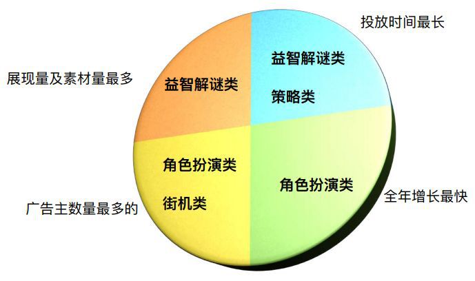 全球廣告投放：《AFK Arena》佔據Instagram年度遊戲廣告主TOP1