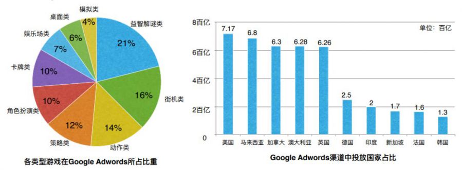 全球廣告投放：《AFK Arena》佔據Instagram年度遊戲廣告主TOP1