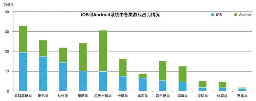 全球廣告投放：《AFK Arena》佔據Instagram年度遊戲廣告主TOP1