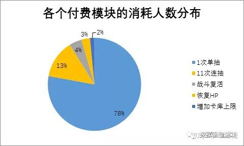 付費習慣分析（二）