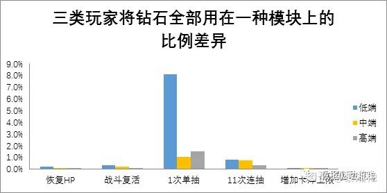 付費習慣分析（二）