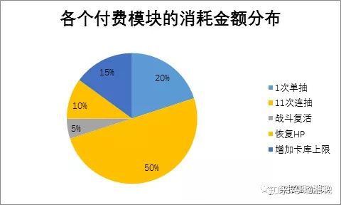 付費習慣分析（二）