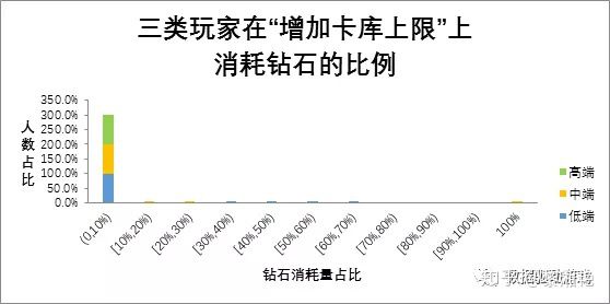 付費習慣分析（二）