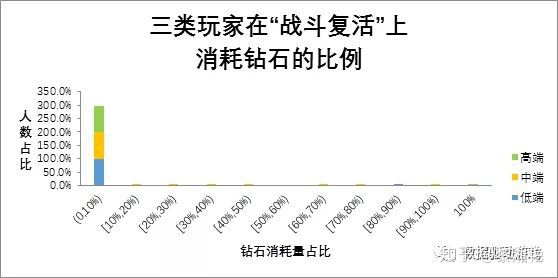 付費習慣分析（二）