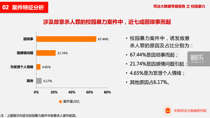 為了讓更多人關注校園欺凌，她做了一個遊戲