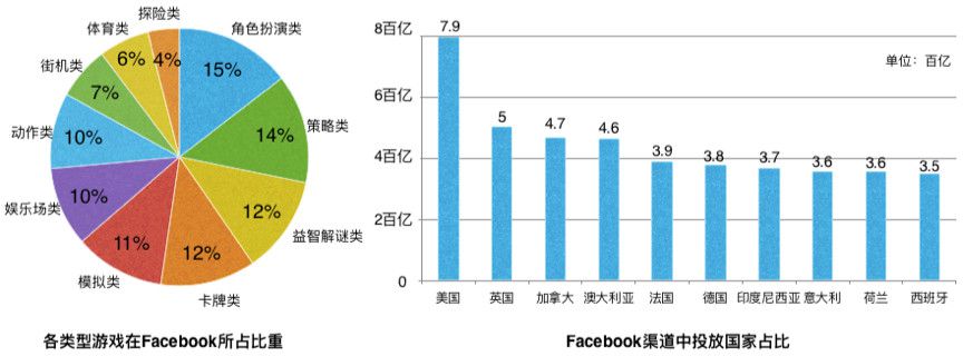 2020遊戲業預見：哪些品類可能延續熱潮 | 附2019遊戲行業廣告買量資料回盤