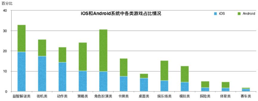 2020遊戲業預見：哪些品類可能延續熱潮 | 附2019遊戲行業廣告買量資料回盤