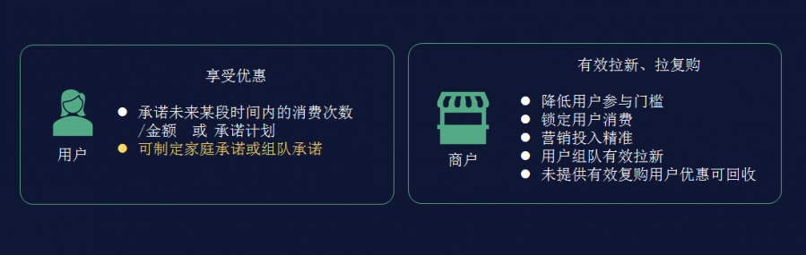 微信支付分使用者數突破1億，覆蓋30多個行業，節省近千億押金