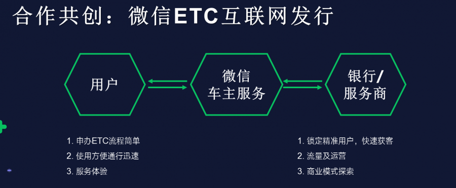 微信支付分使用者數突破1億，覆蓋30多個行業，節省近千億押金