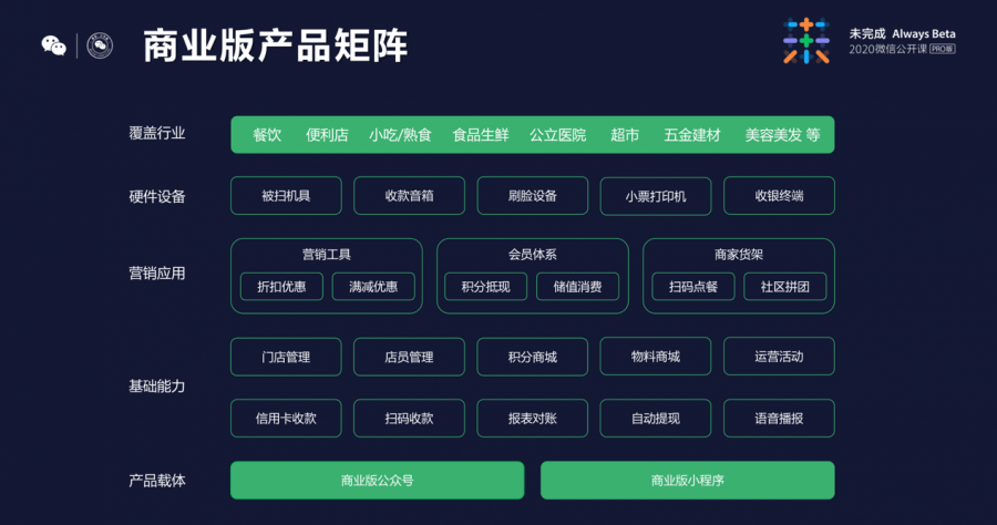 微信支付分使用者數突破1億，覆蓋30多個行業，節省近千億押金