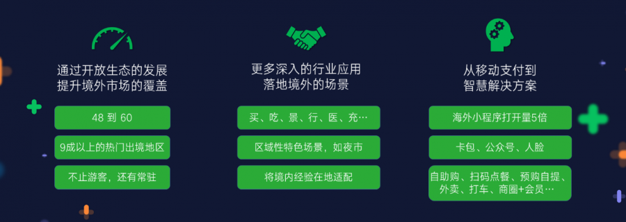 微信支付分使用者數突破1億，覆蓋30多個行業，節省近千億押金