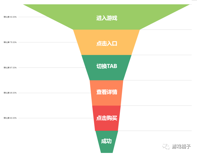 為什麼收入總是提不上？試試用資料優化付費設計