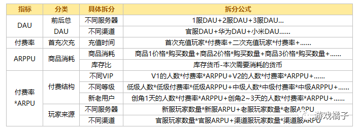 為什麼收入總是提不上？試試用資料優化付費設計