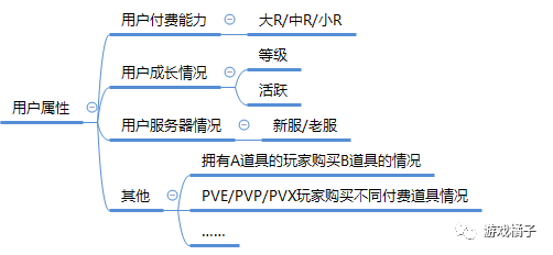 為什麼收入總是提不上？試試用資料優化付費設計