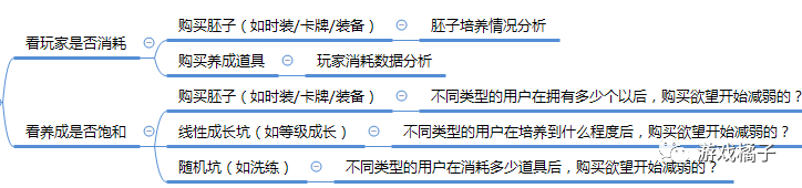 為什麼收入總是提不上？試試用資料優化付費設計