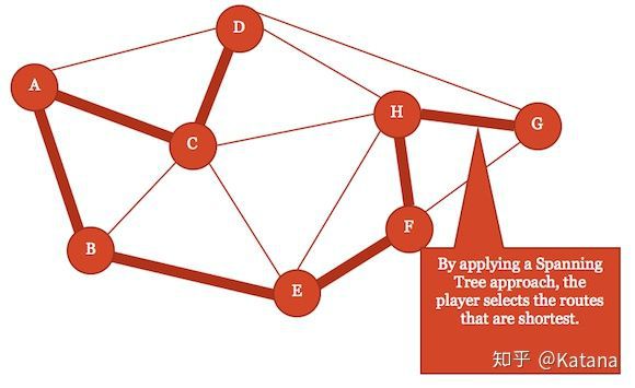 空間度量：深度探究FPS關卡中的元素設計