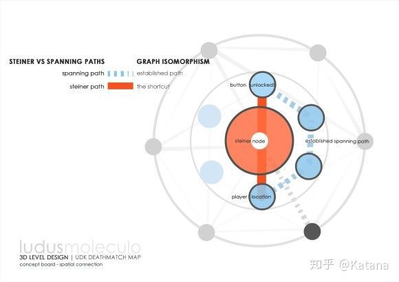 空間度量：深度探究FPS關卡中的元素設計