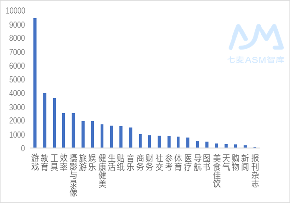 東南亞 ASM 資料包告（2019）：