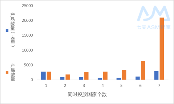 東南亞 ASM 資料包告（2019）：