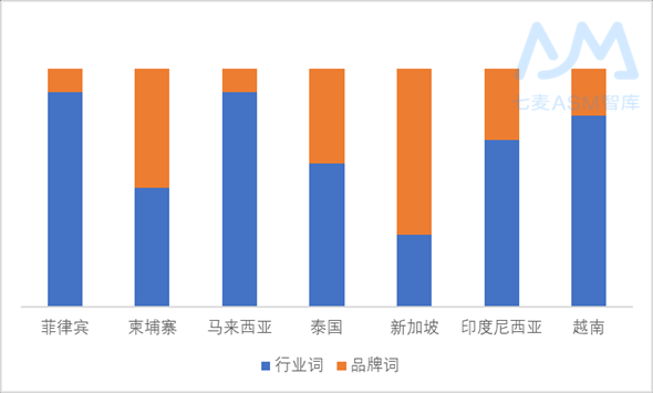 東南亞 ASM 資料包告（2019）：