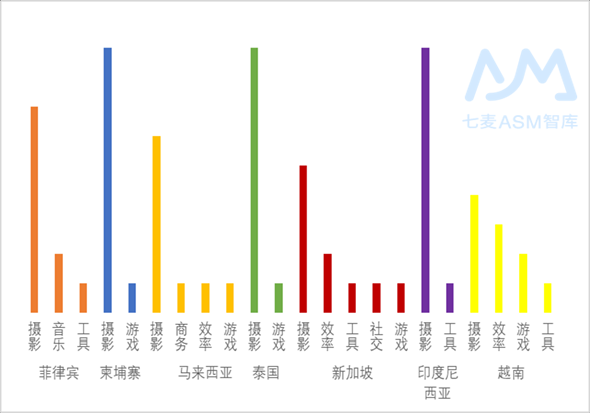 東南亞 ASM 資料包告（2019）：